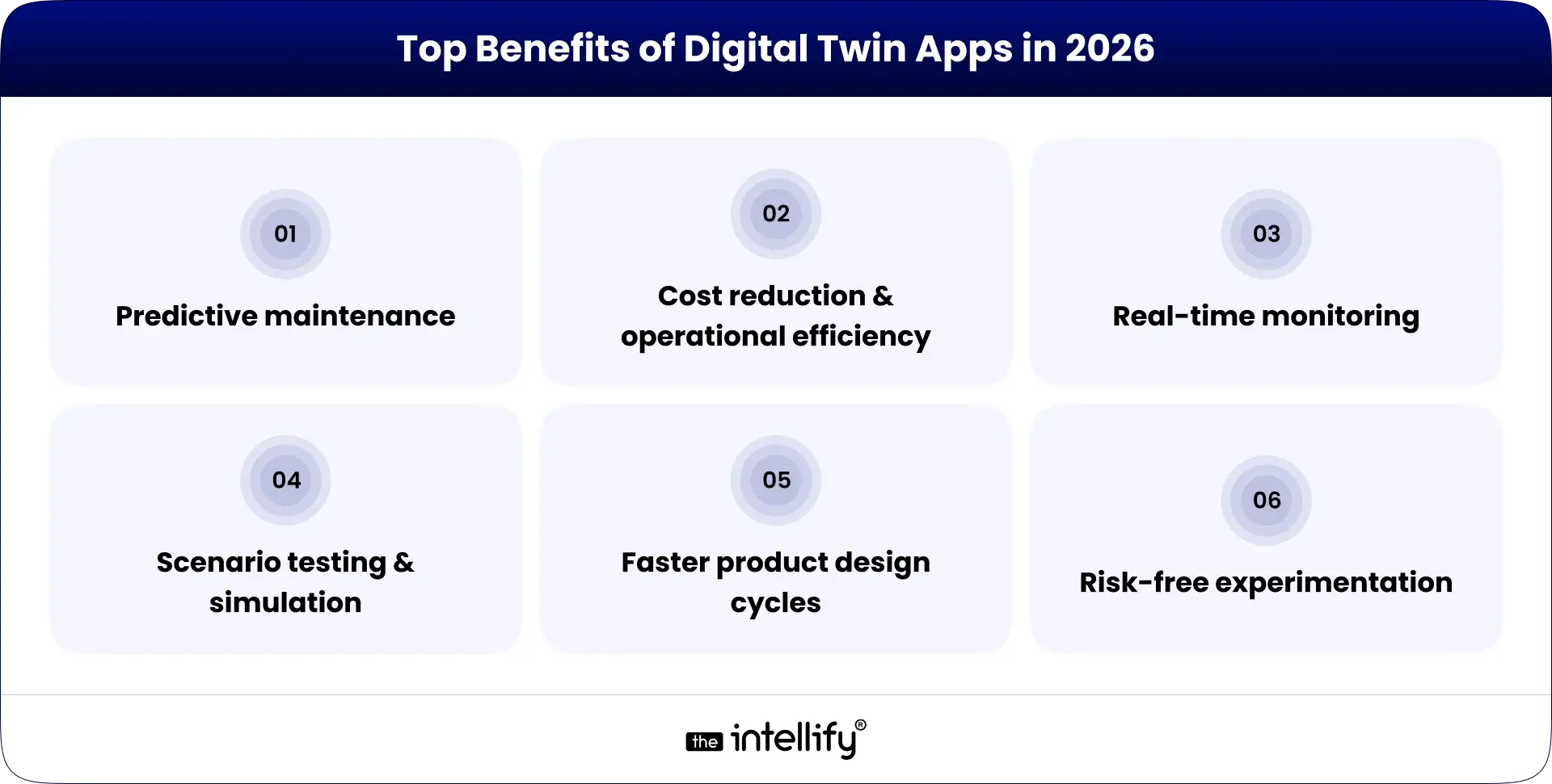 Benefits of Digital Twin Apps