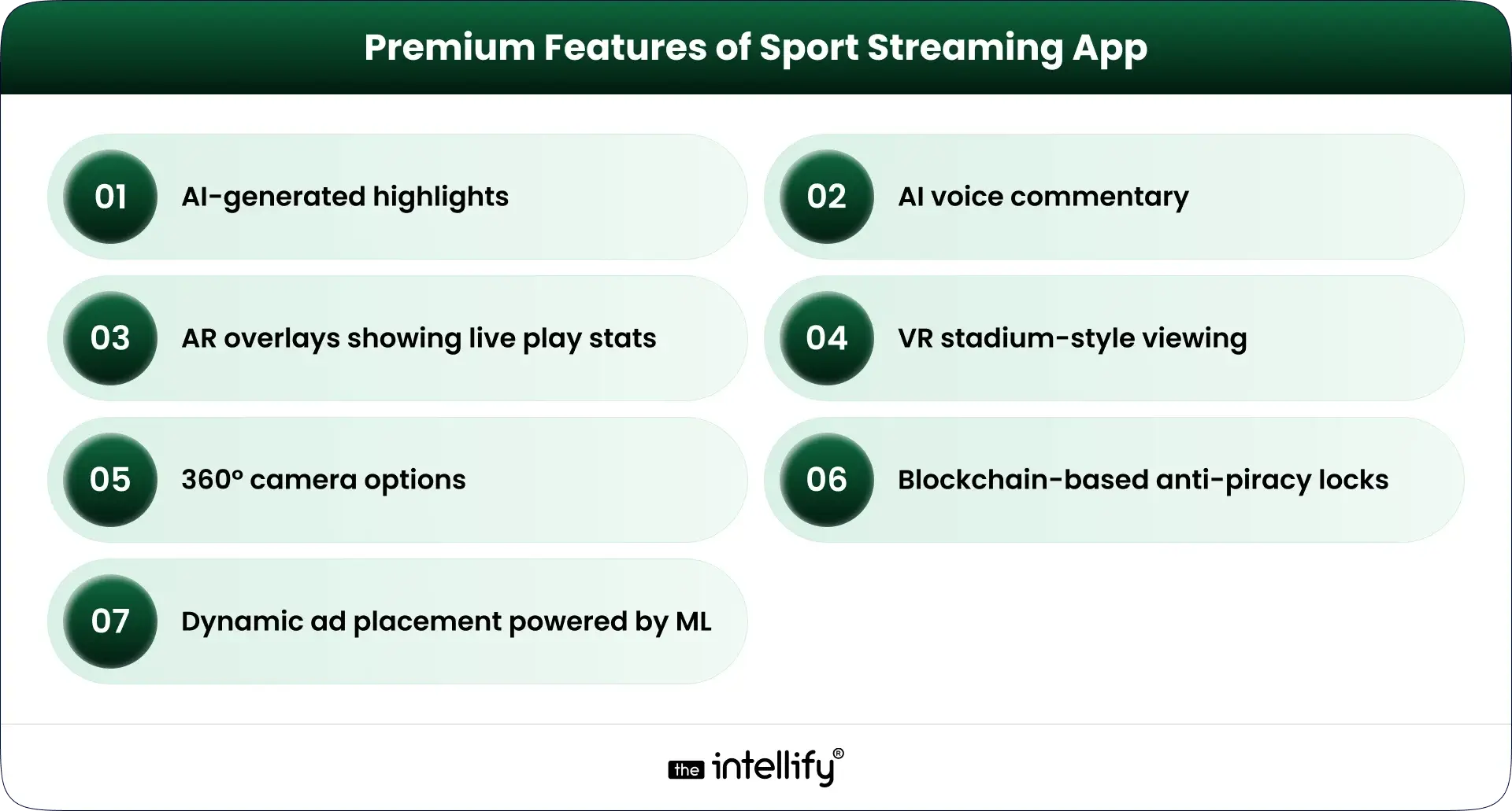 Features of Sport Streaming App