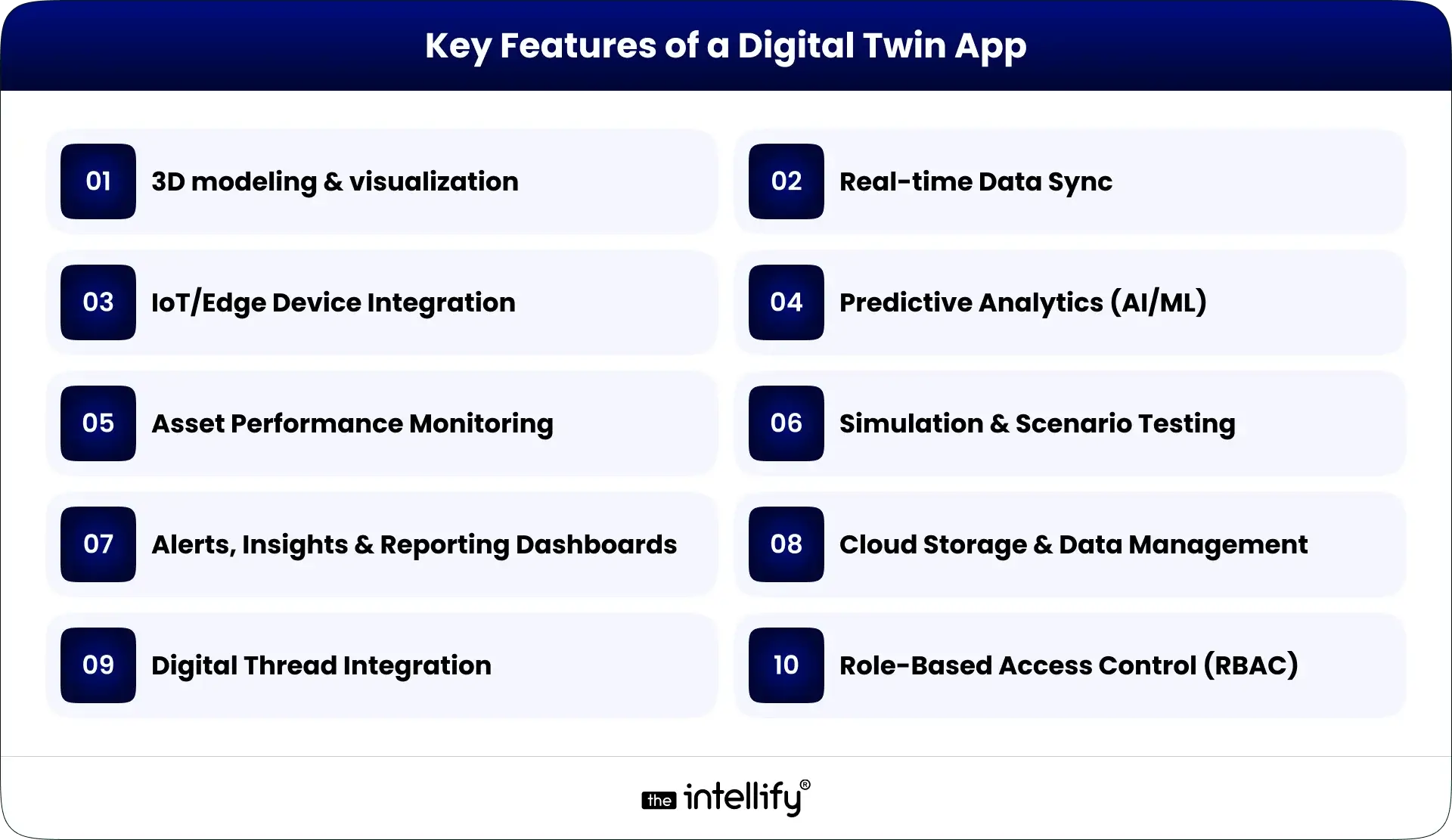 Features of a Digital Twin App
