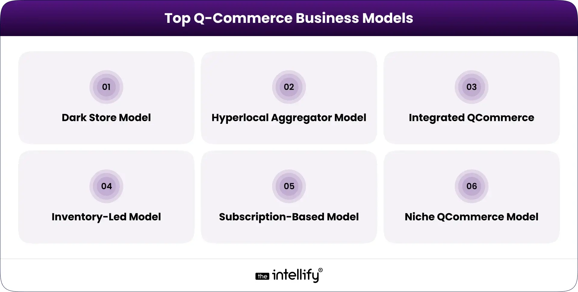 Q-Commerce Business Models