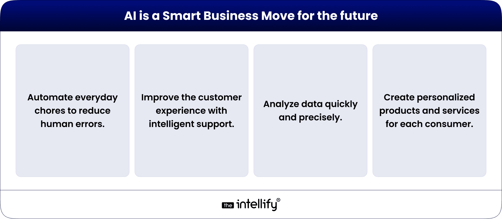 AI is a Smart Business Move for the future
