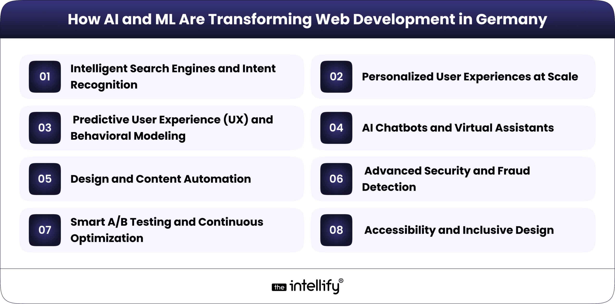 AI and ML Web Development in Germany