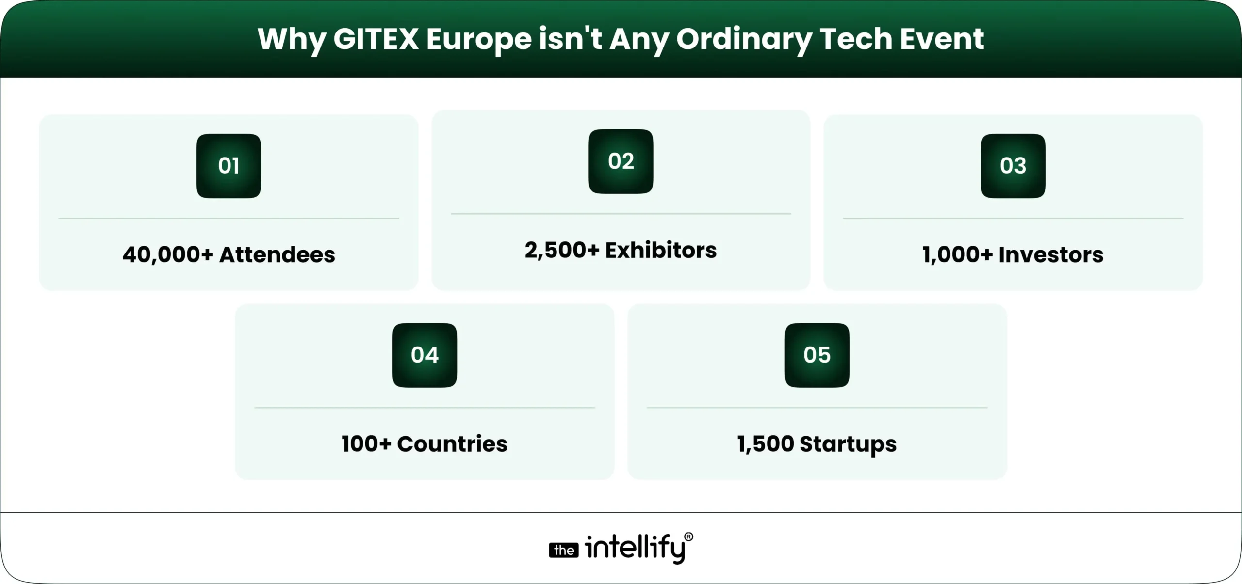 Gitex - Must Visit Tech Expo