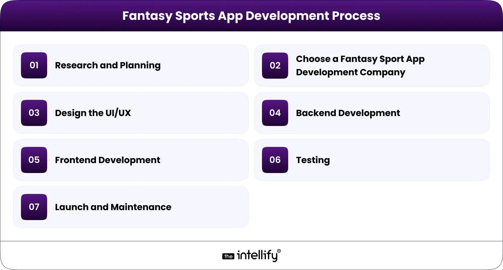 Fantasy Sports App Development Process