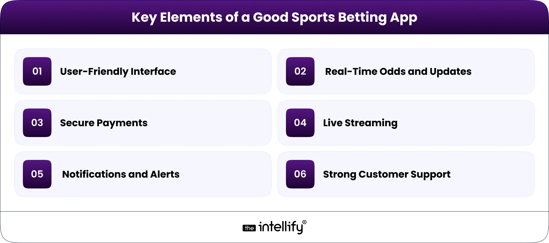 Key Elements of Sports Betting App