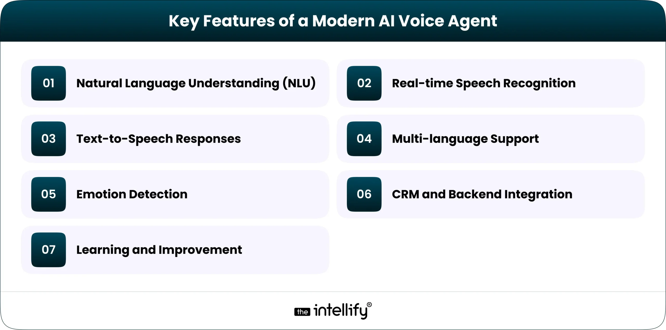 Features of AI Voice Agent