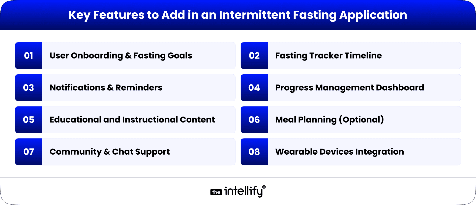 Features of Intermittent Fasting Application