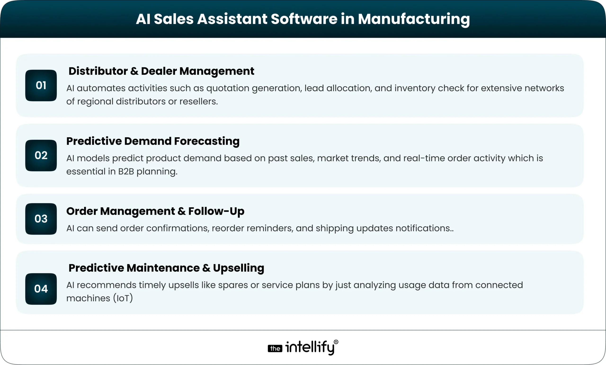 Sales assistant tool for manufacturing