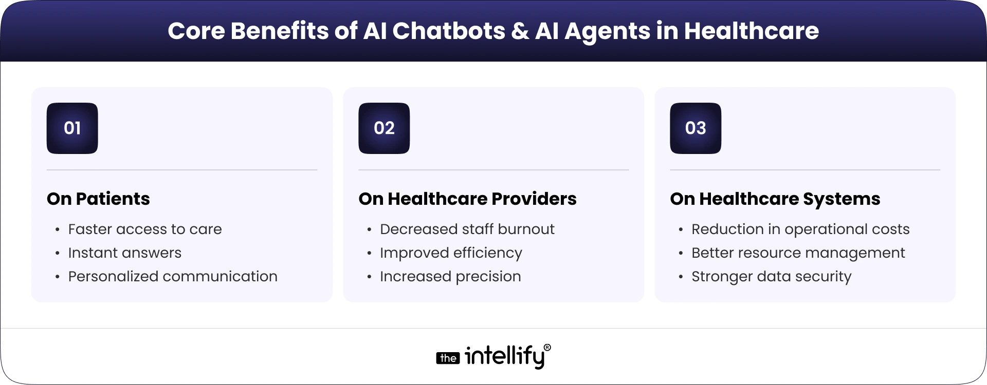 Benefits of Chatbots & AI Agents in Healthcare