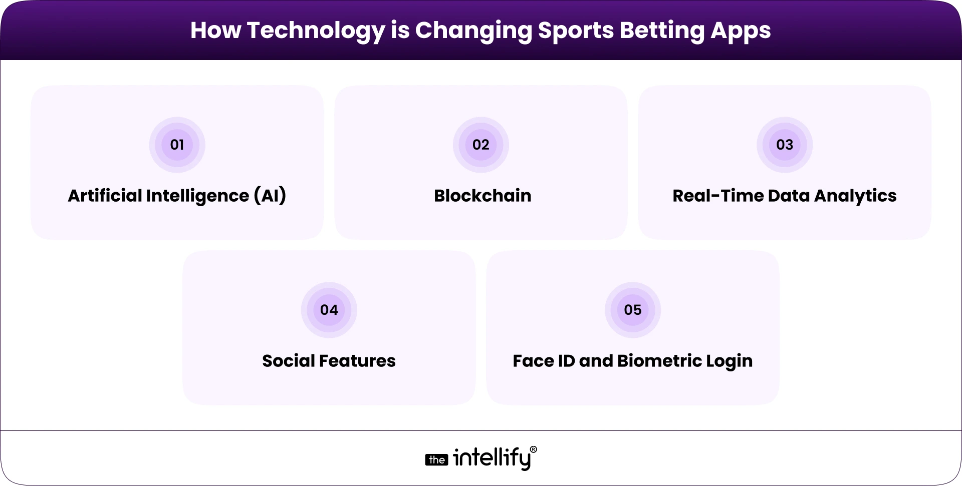 Technology Changing in Sports Betting Apps