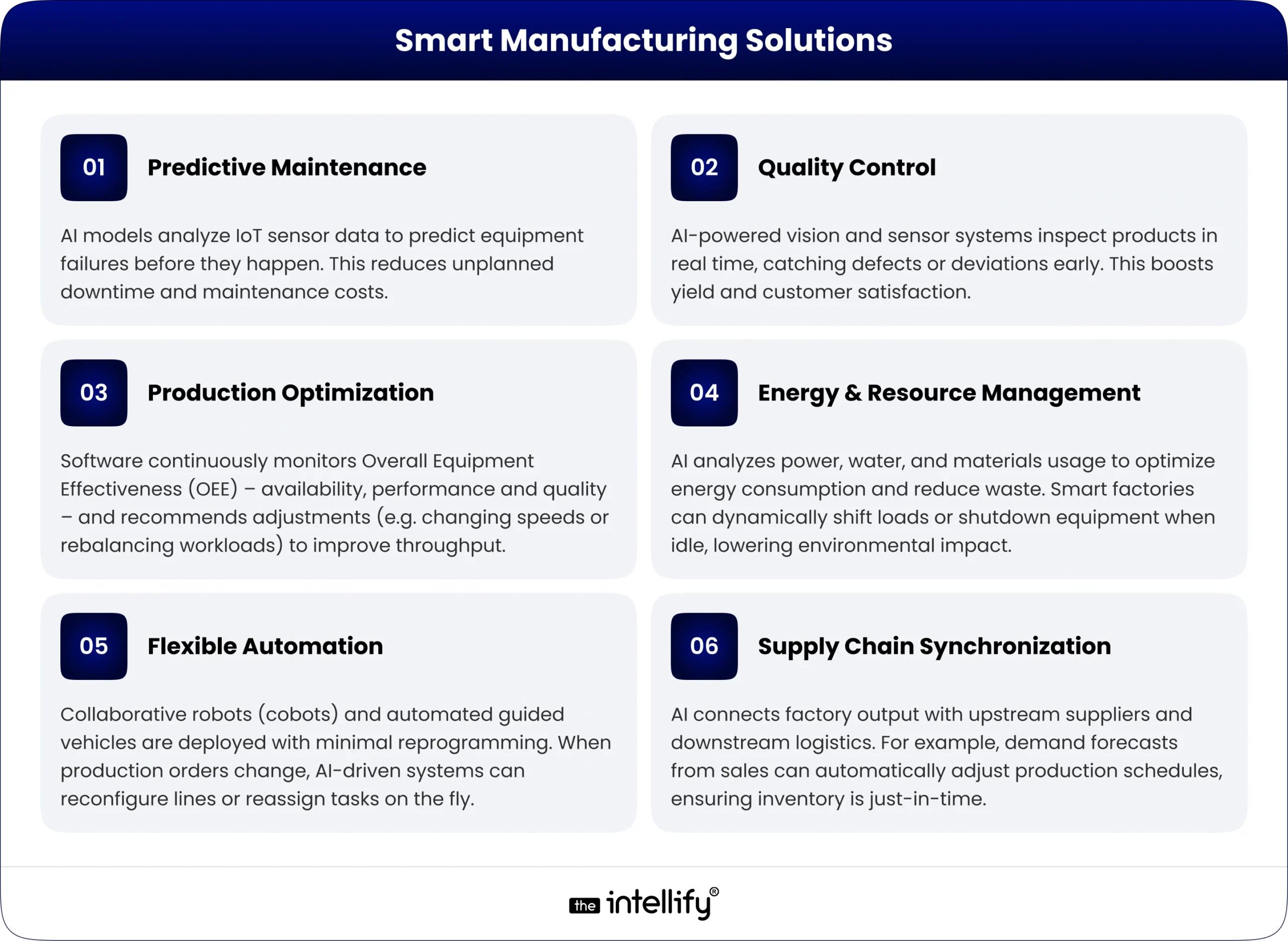 Smart Manufacturing Solutions