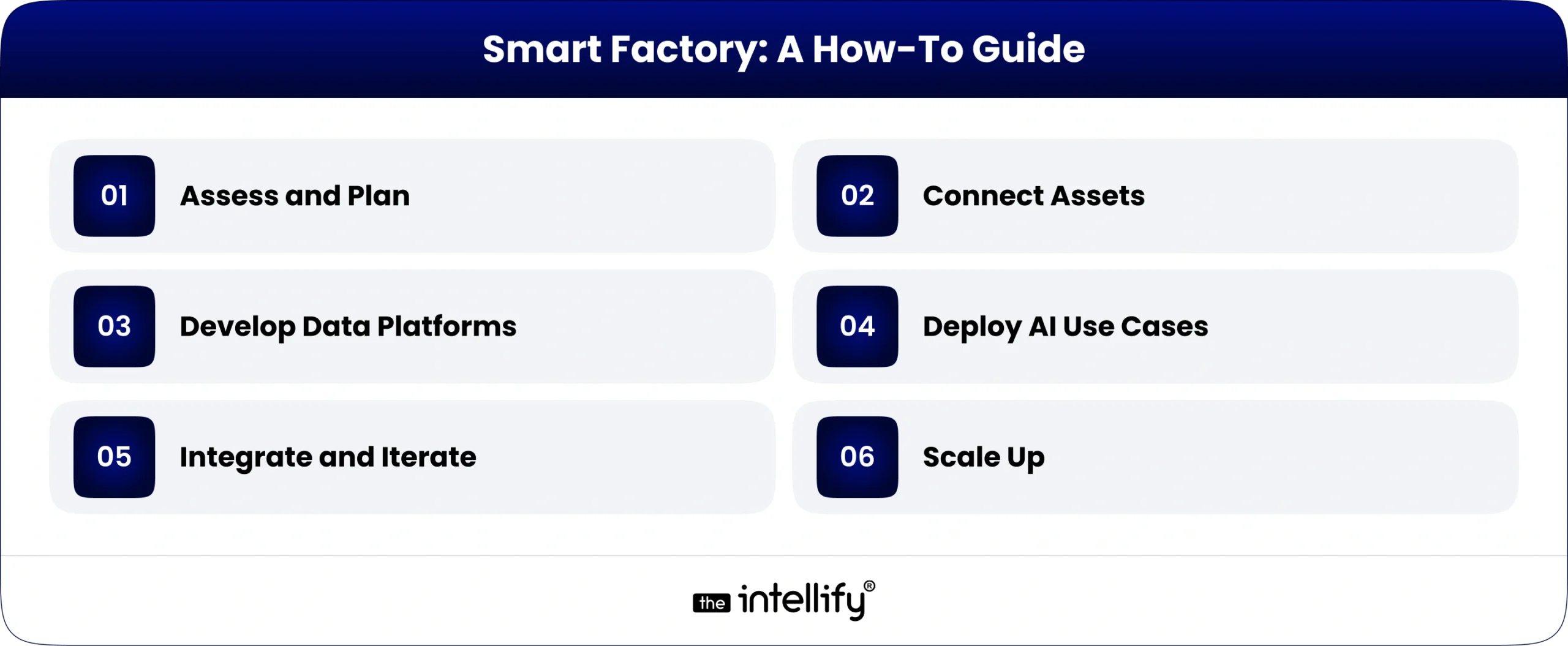 Smart Factory: A How-To Guide 