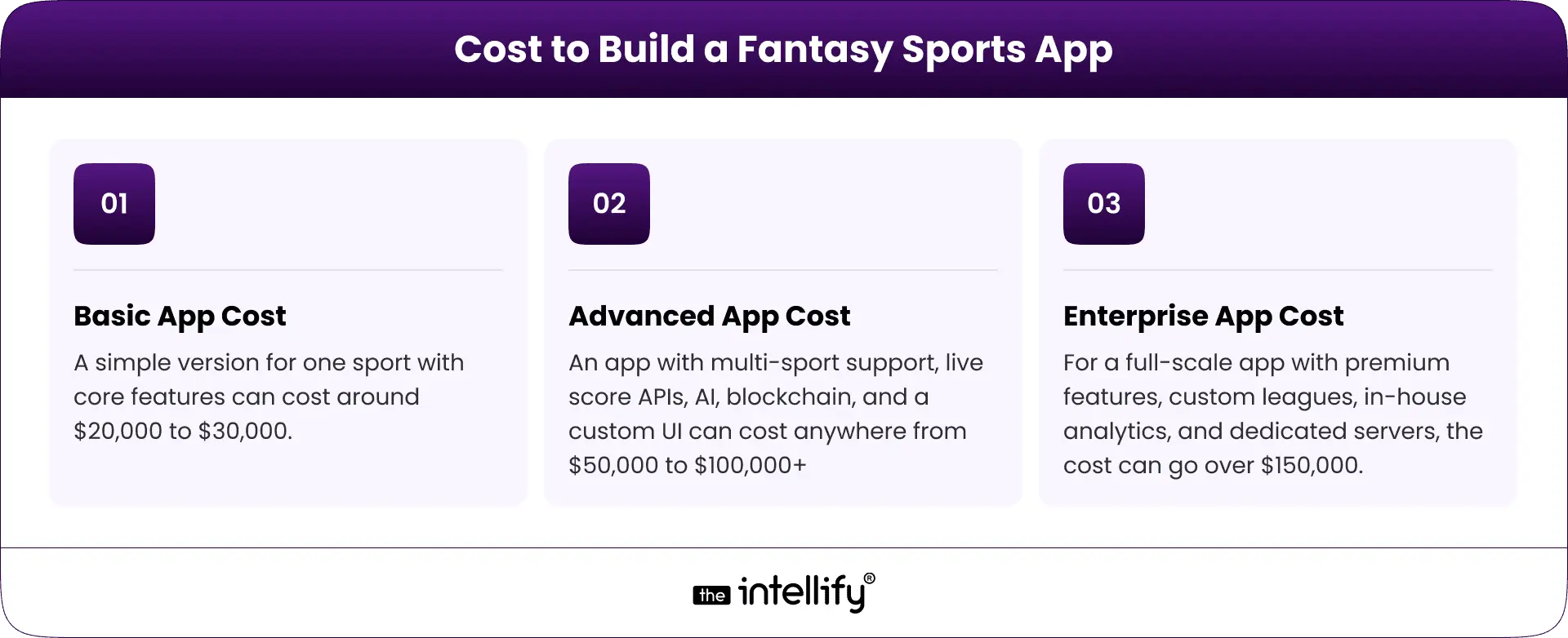 fantasy sports app development cost