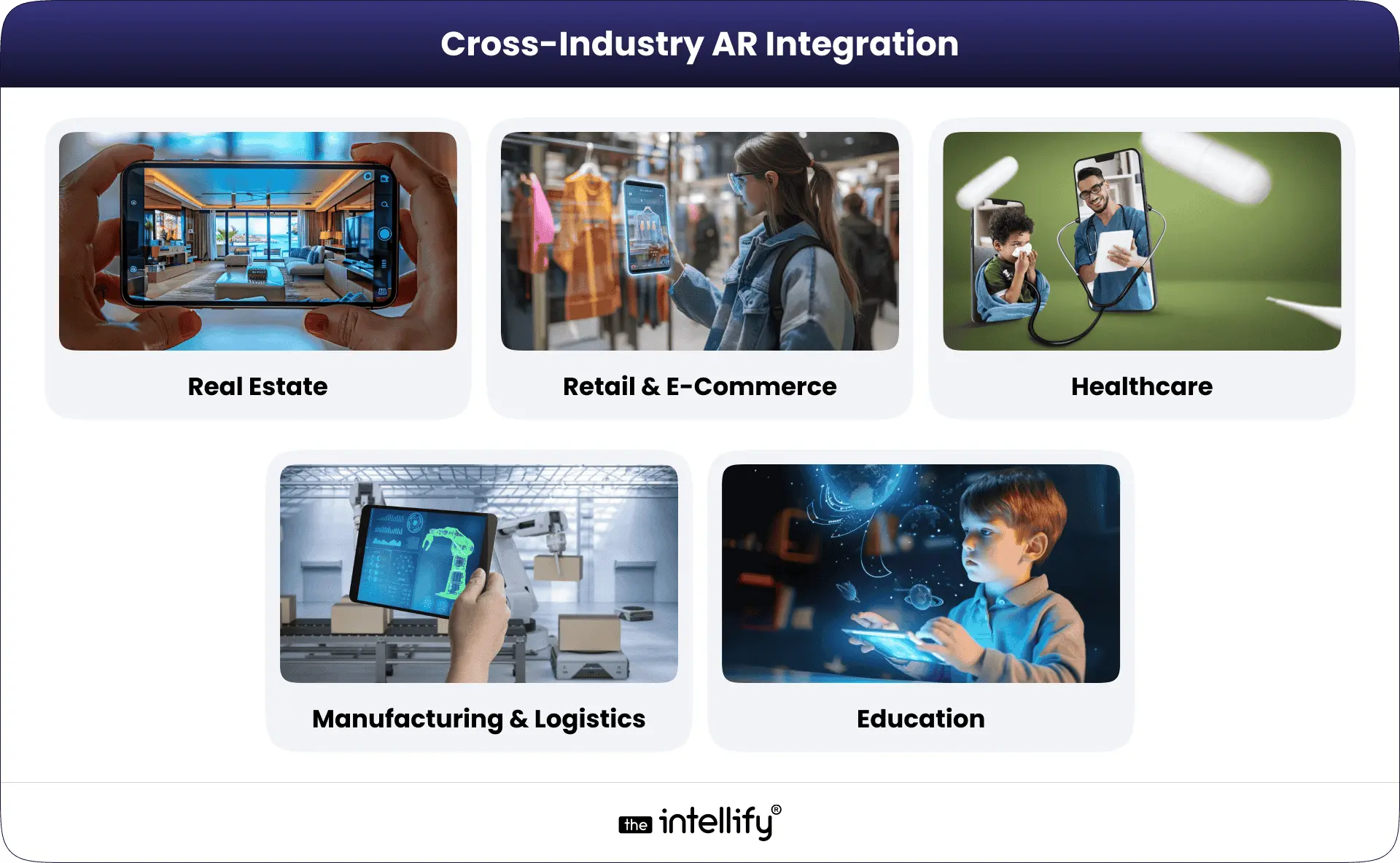 AR Integration Across Industries