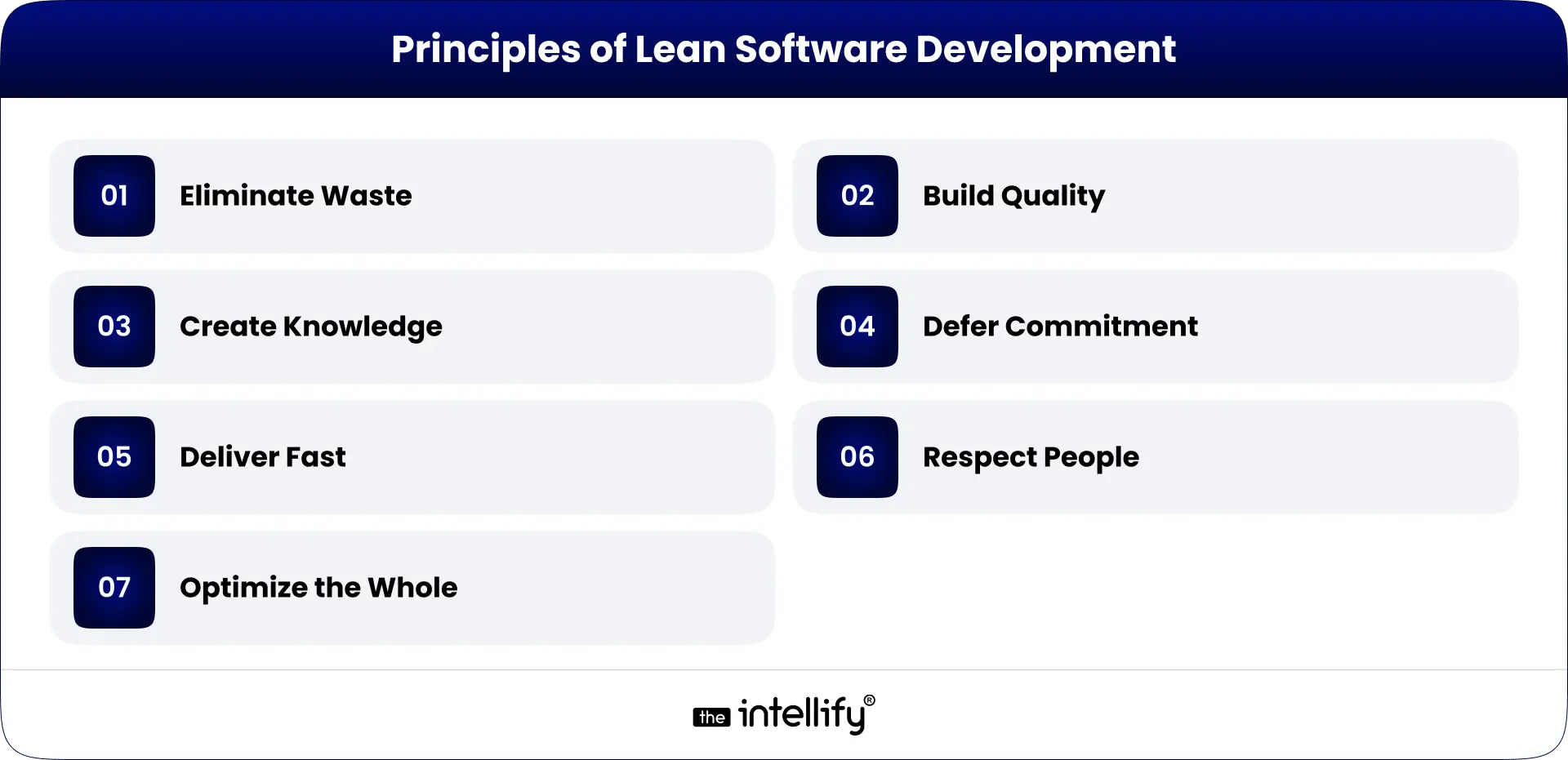 Lean software development principles