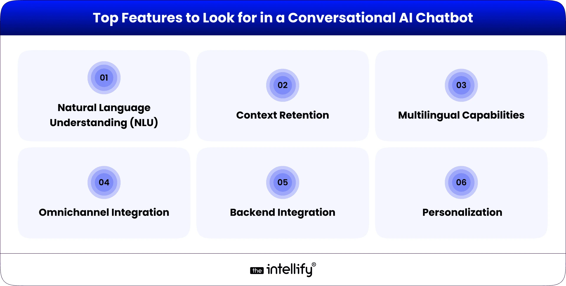 Top Features of Conversational AI Chatbot