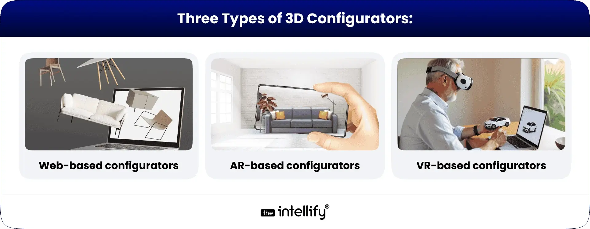 Types of 3D Configurators