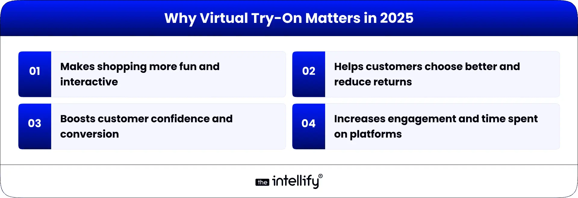 Virtual Try-On Matters in 2025