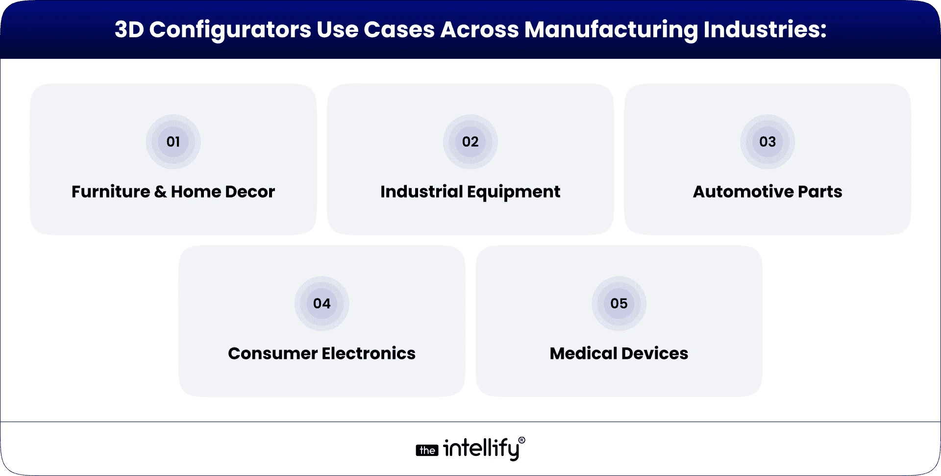 3D Configurators Use Cases