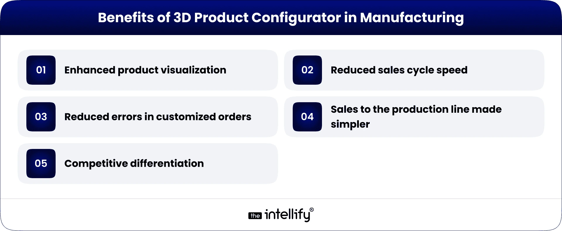 Benefits of 3D Product Configurator