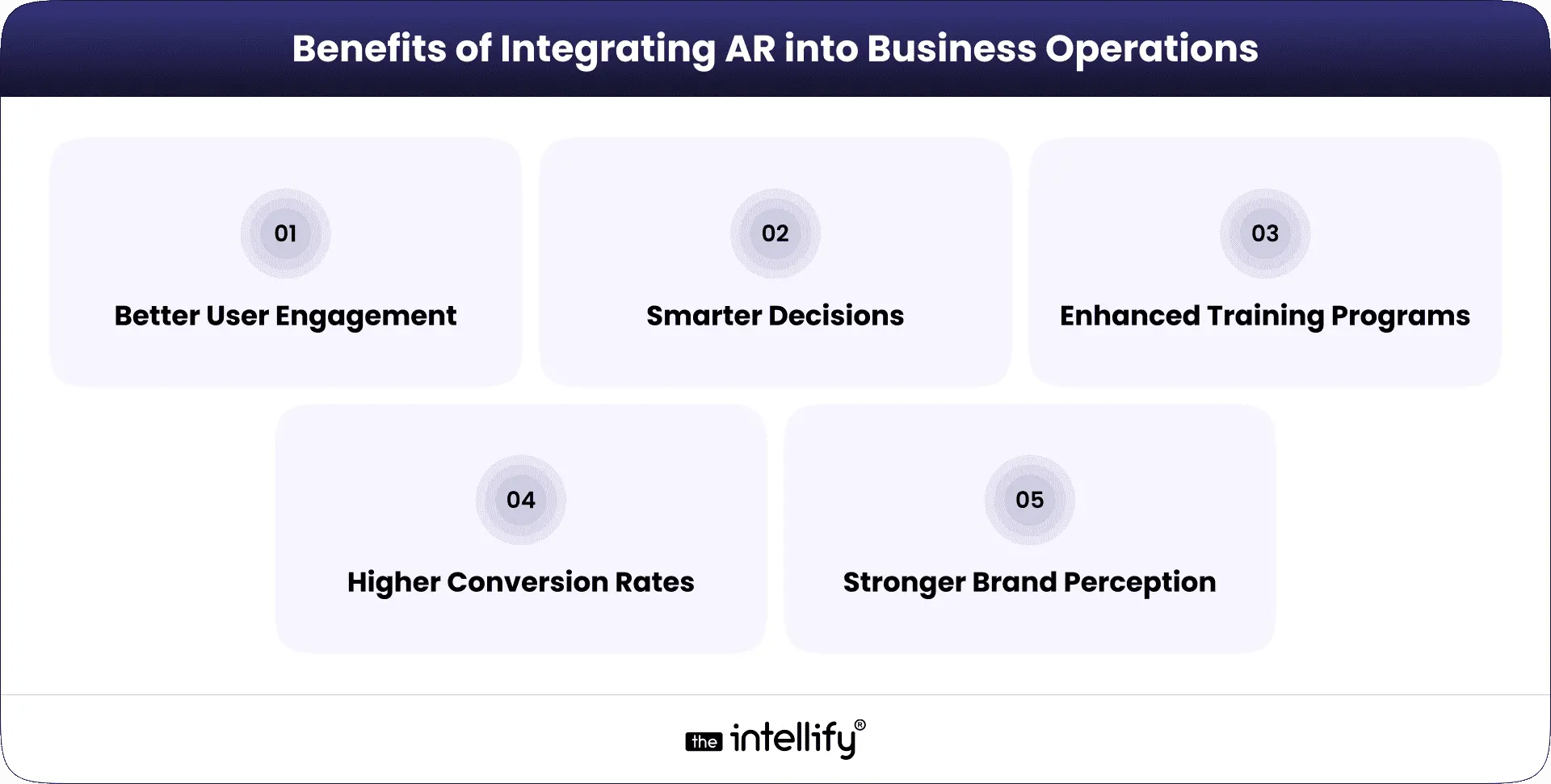 Benefits of Integrating AR into Business