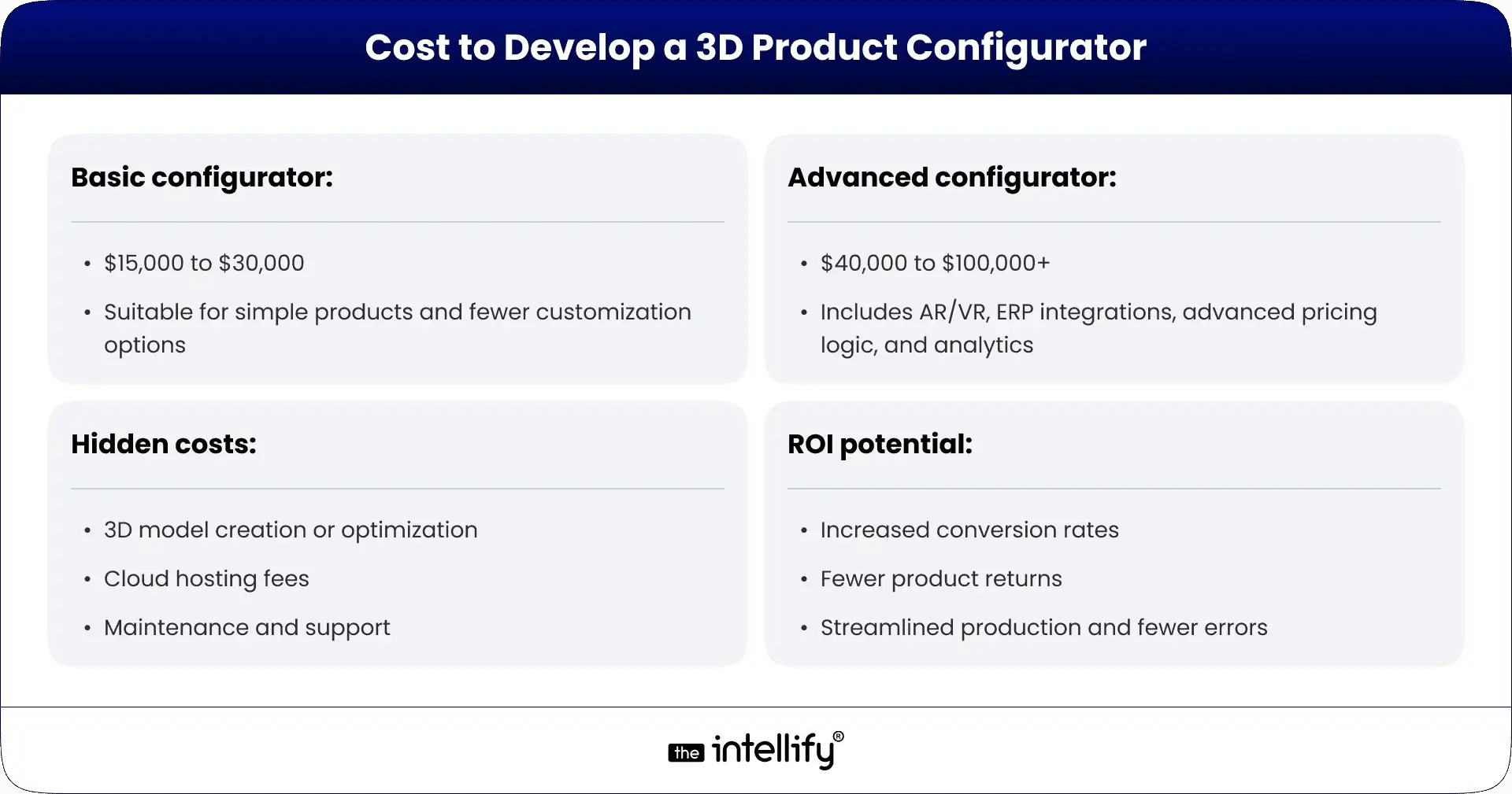 Cost to Develop a 3D Product Configurator