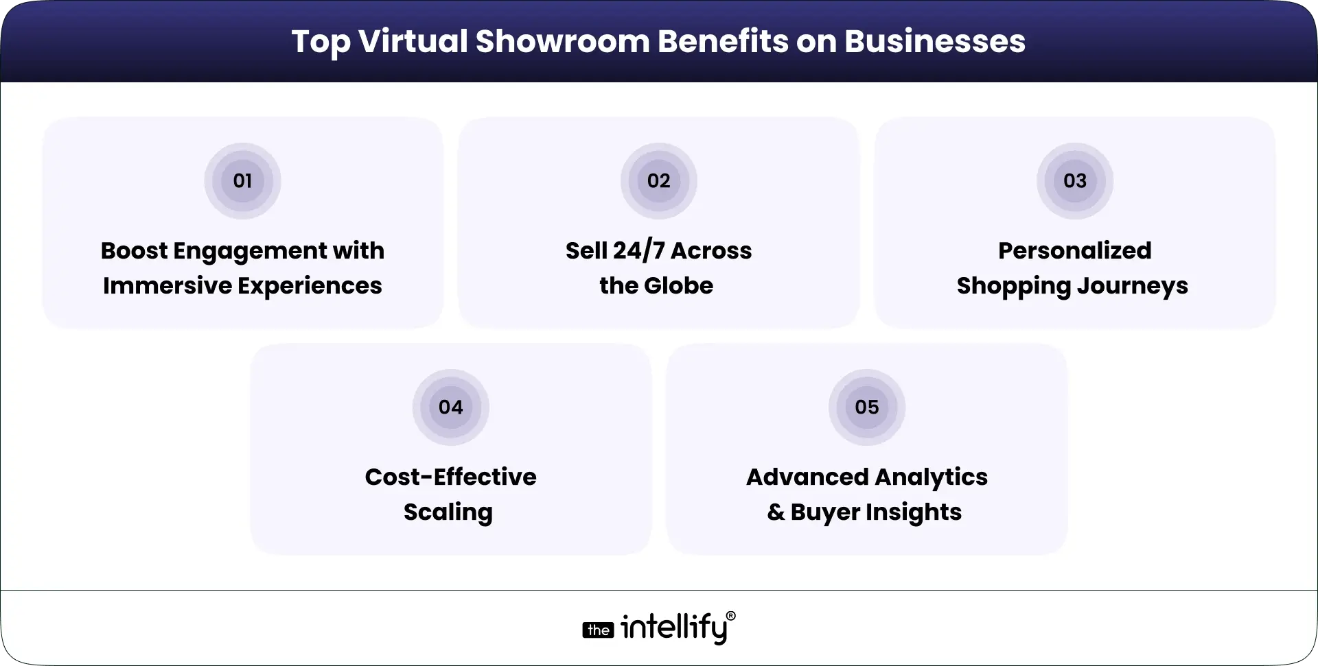 Virtual Showroom Benefits on Businesses