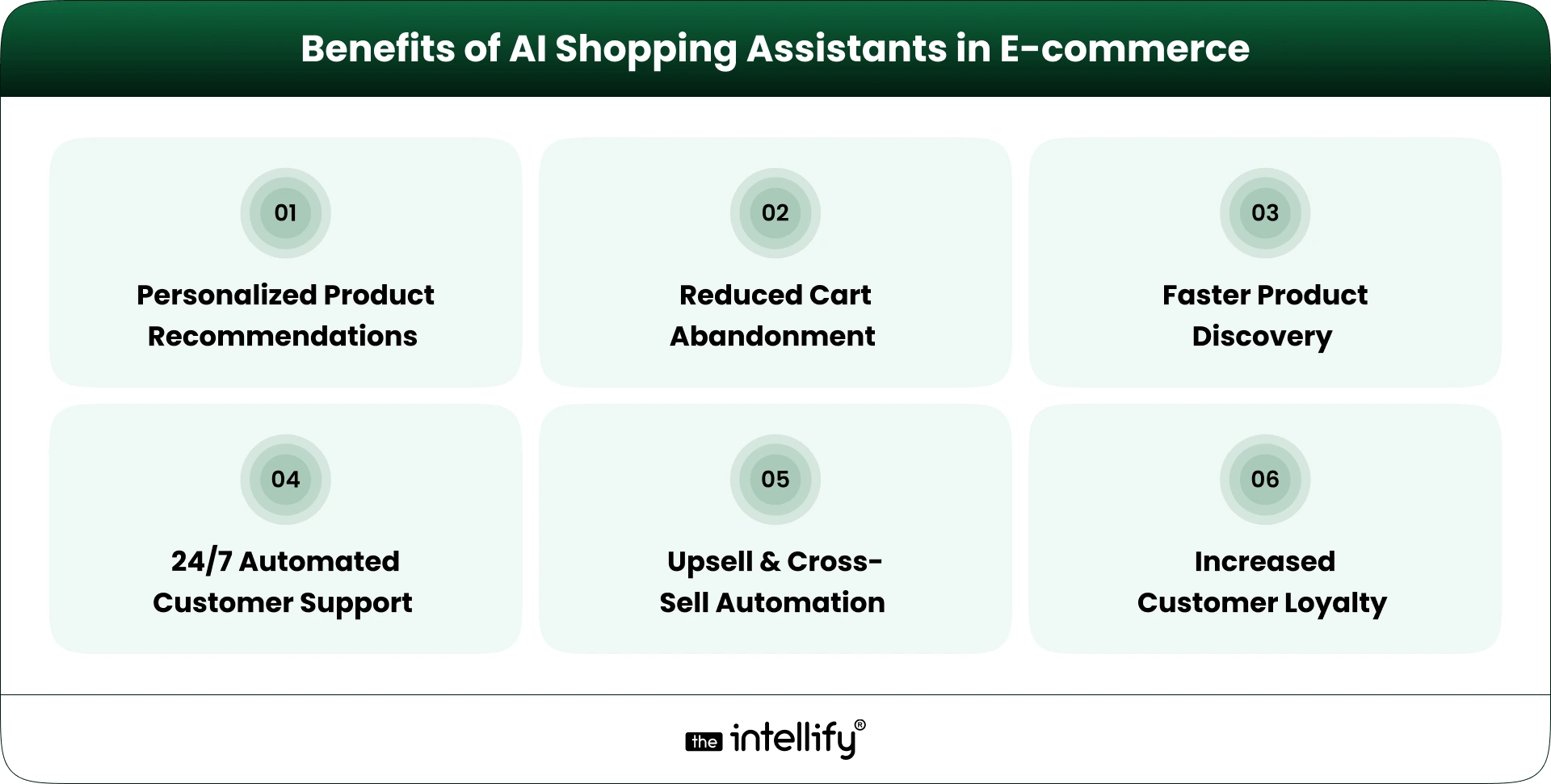 Benefits of AI Shopping Assistants in E-commerce