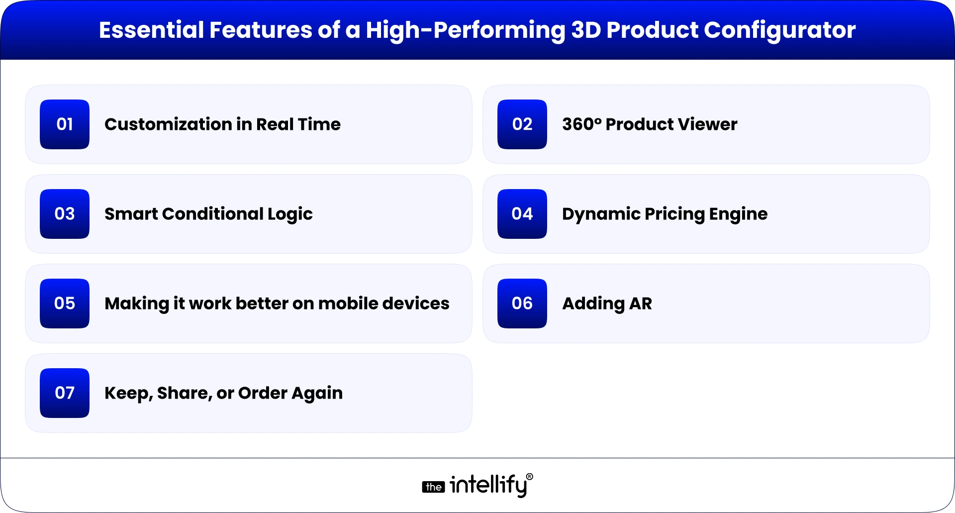 Features of a 3D Product Configurator