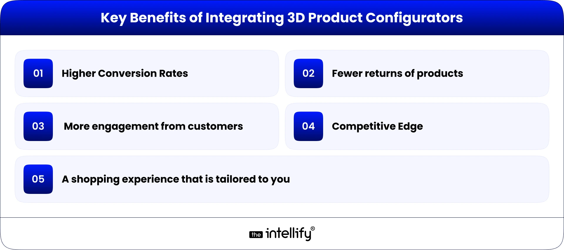 Key Benefits of 3D Product Configurator