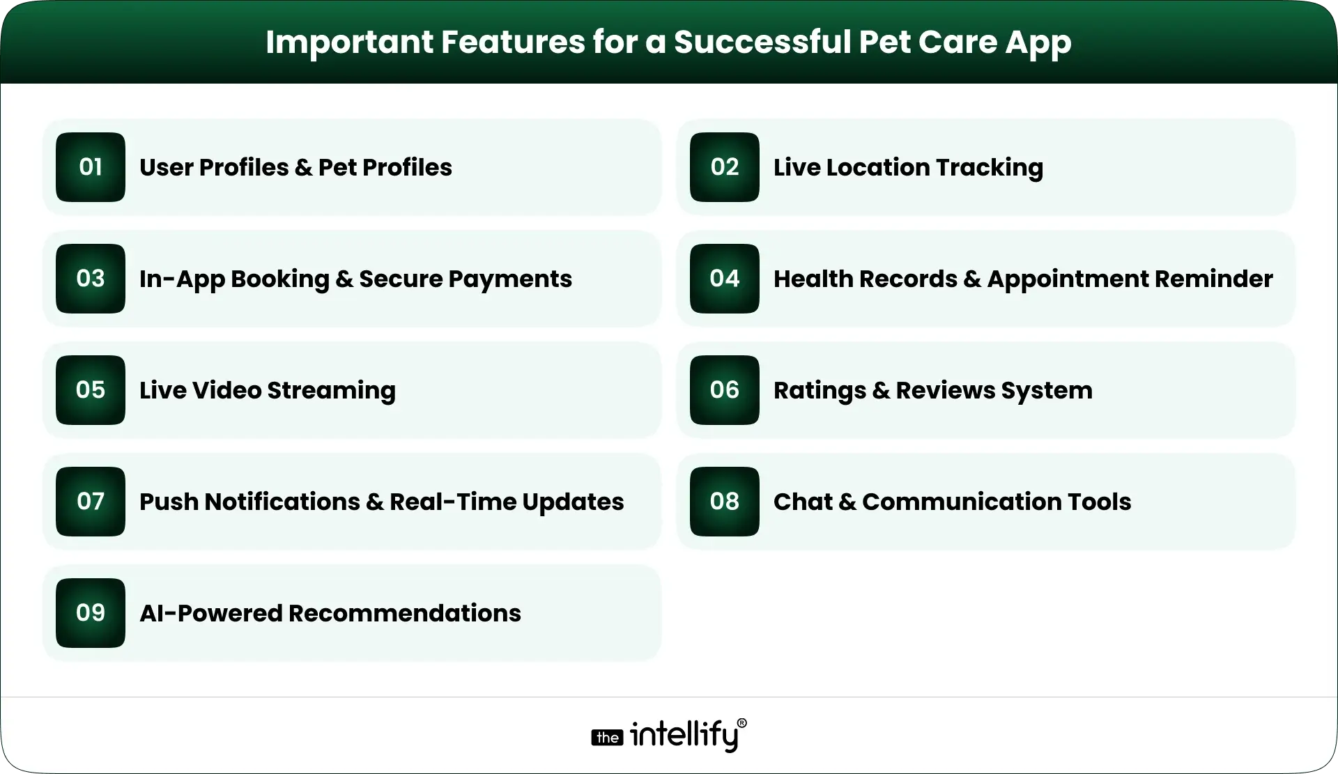Features of Pet Care App