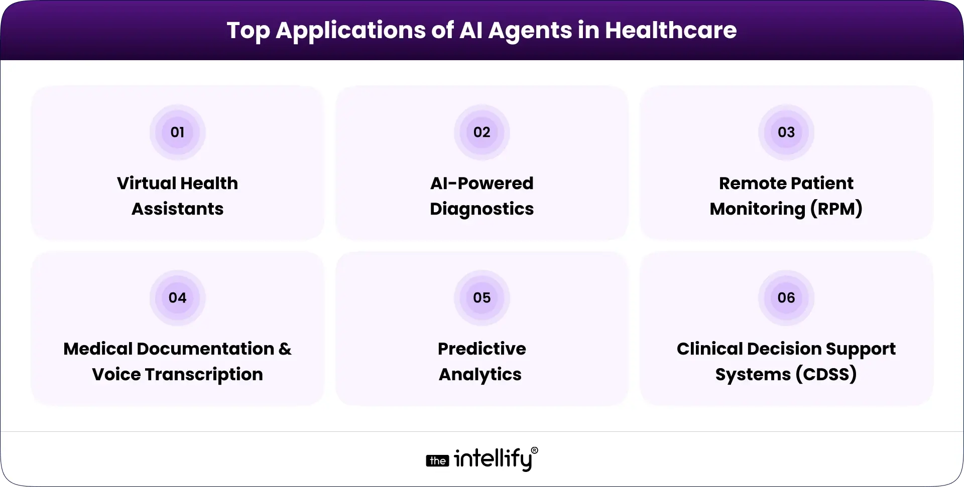 Applications of AI Agents in Healthcare