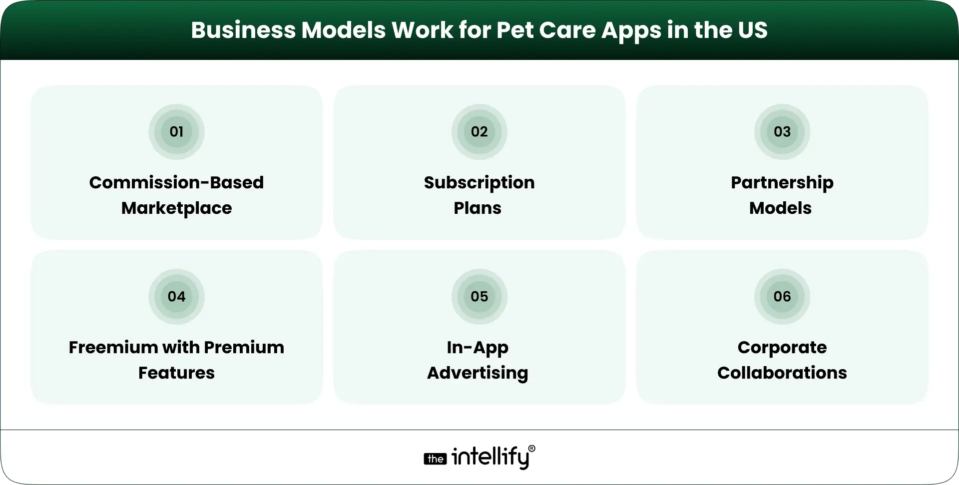 Pet Care Apps Business Models