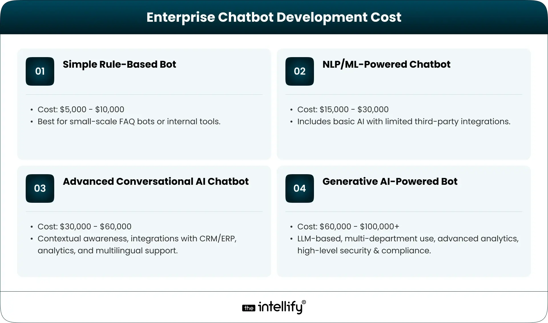 Chatbot development cost
