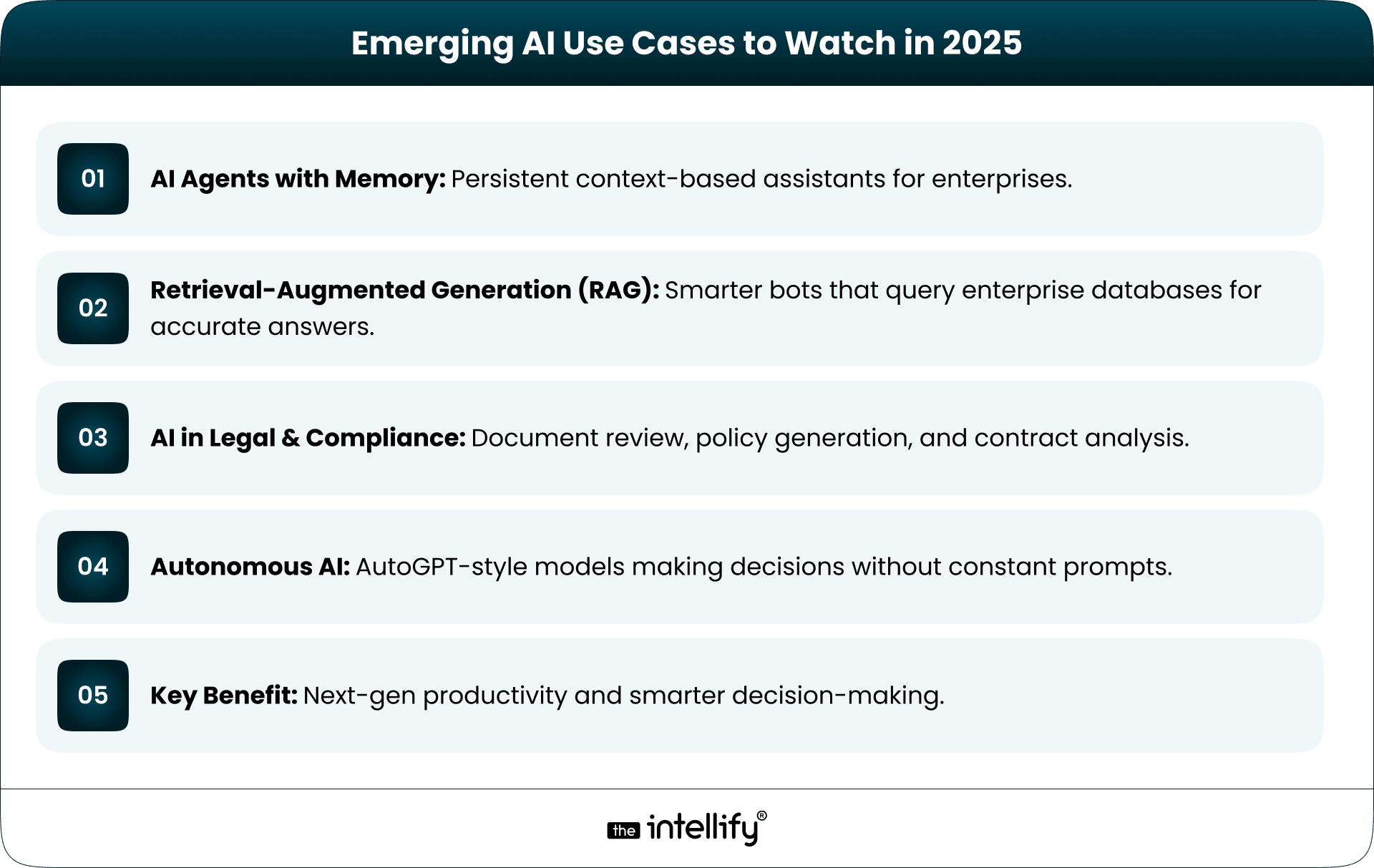 Emerging AI Use Cases