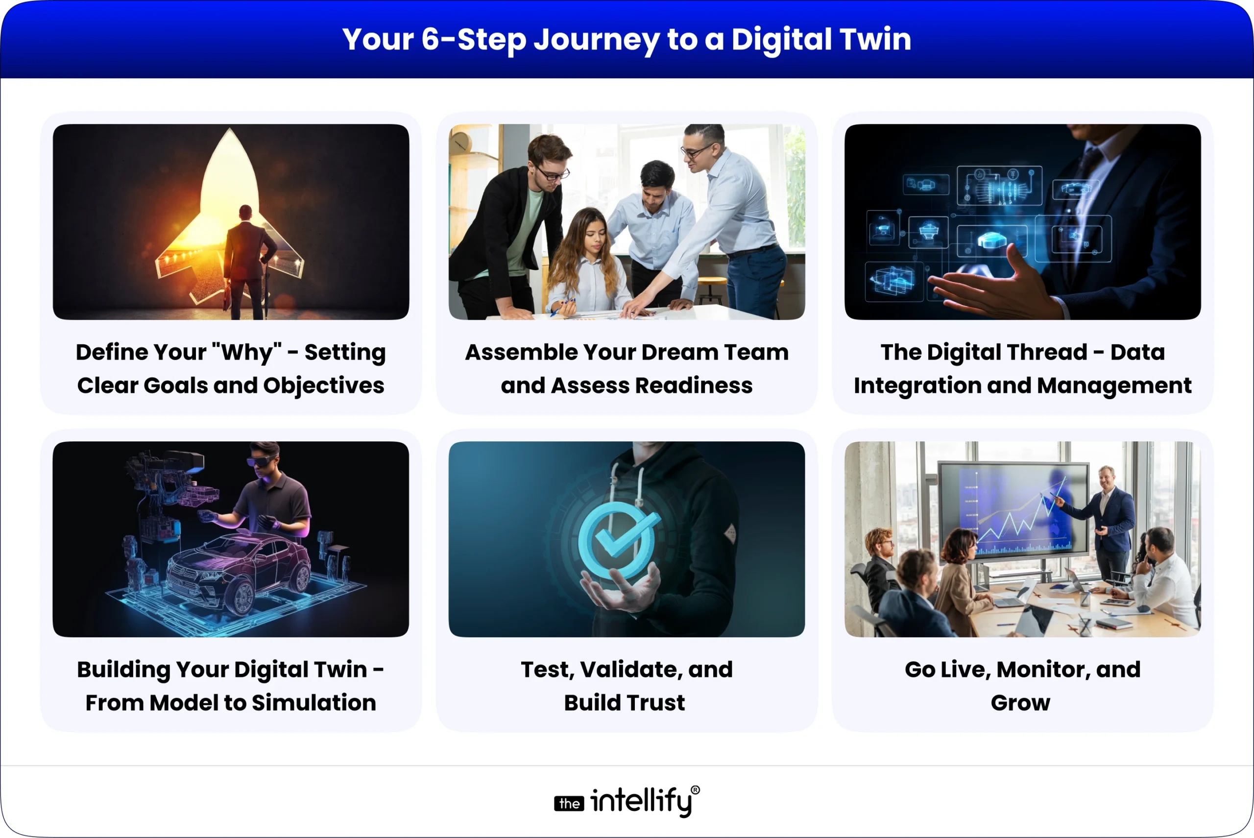 Your 6-Step Journey to a Digital Twin