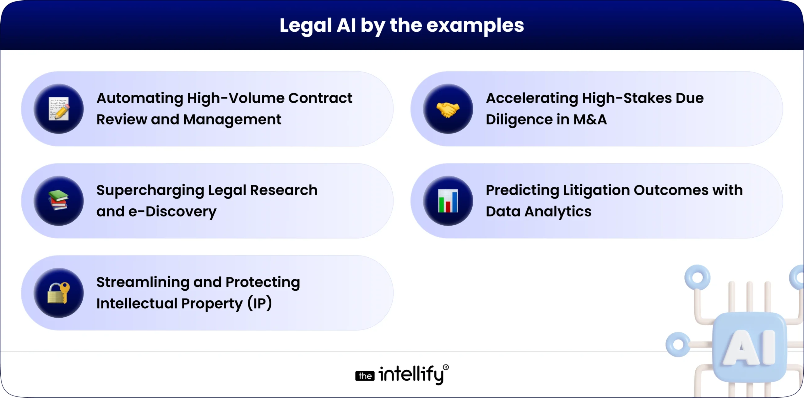 Legal AI by the Examples