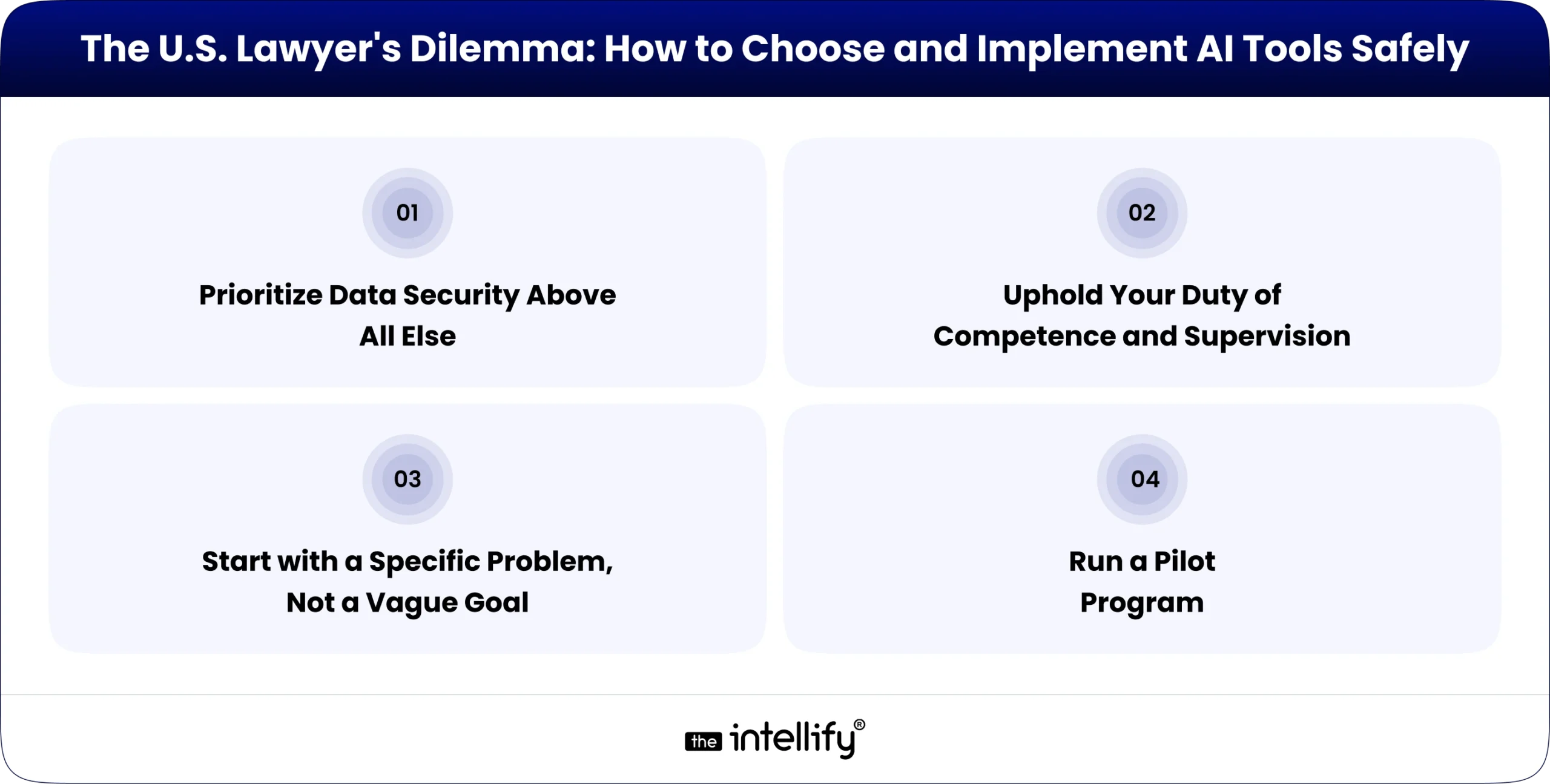The U.S. Lawyer's Dilemma: How to Choose and Implement AI Tools Safely