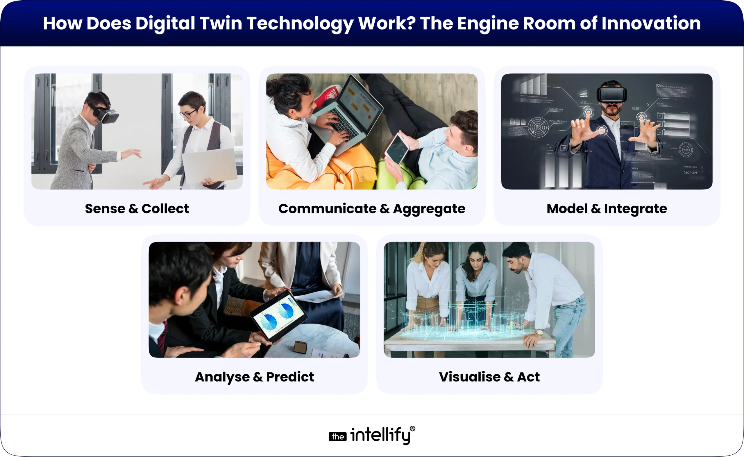 How Does Digital Twin Technology Work? The Engine Room of Innovation