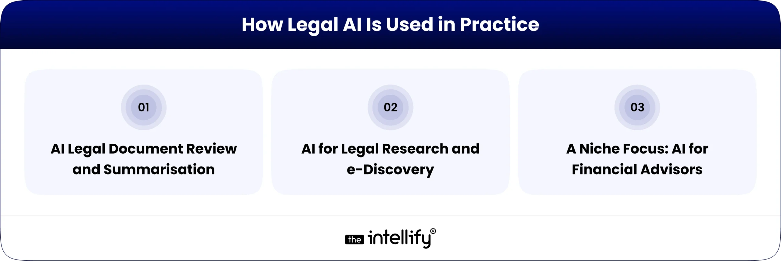 How Legal AI Is Used in Practice