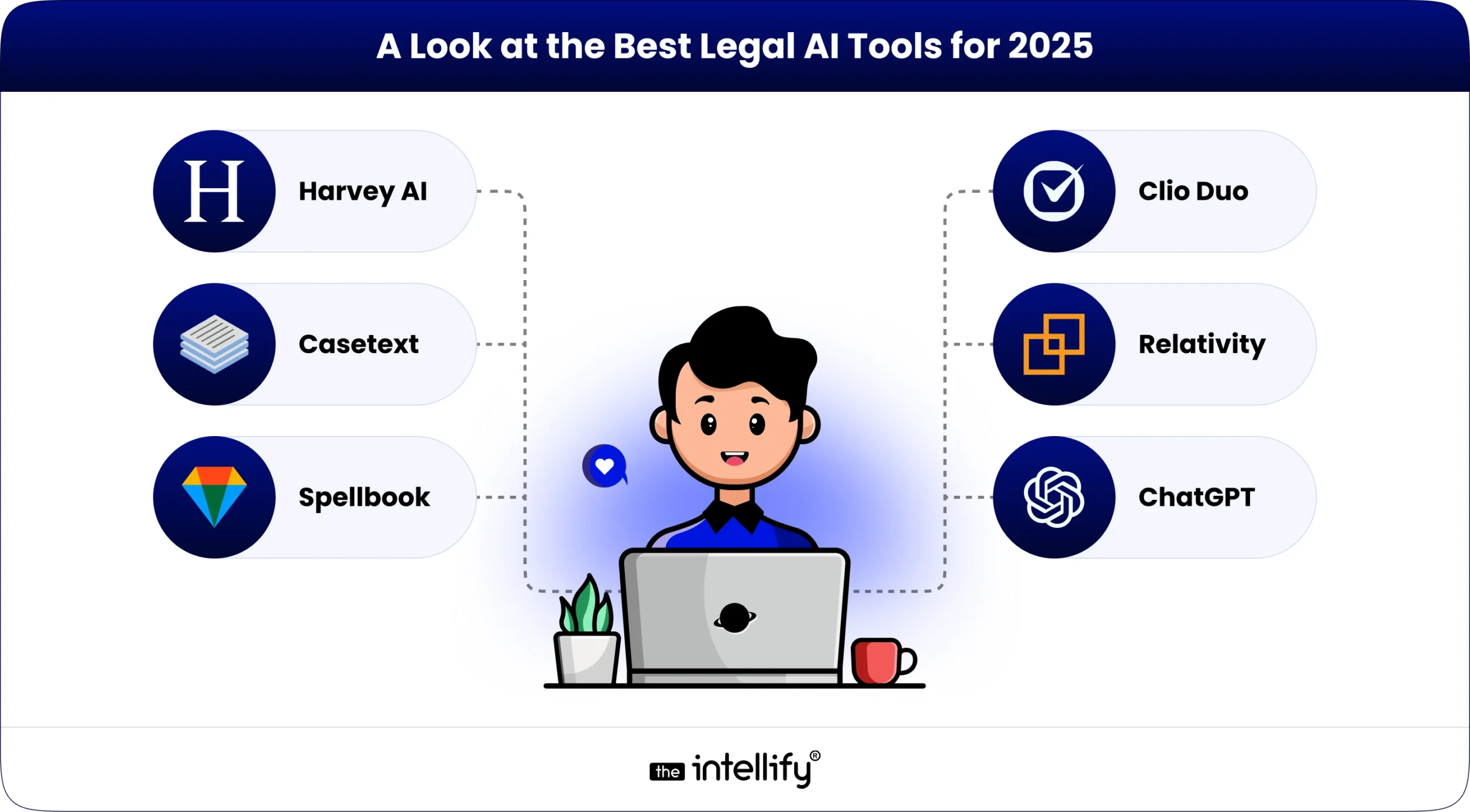 A Look at the Best Legal AI Tools for 2025