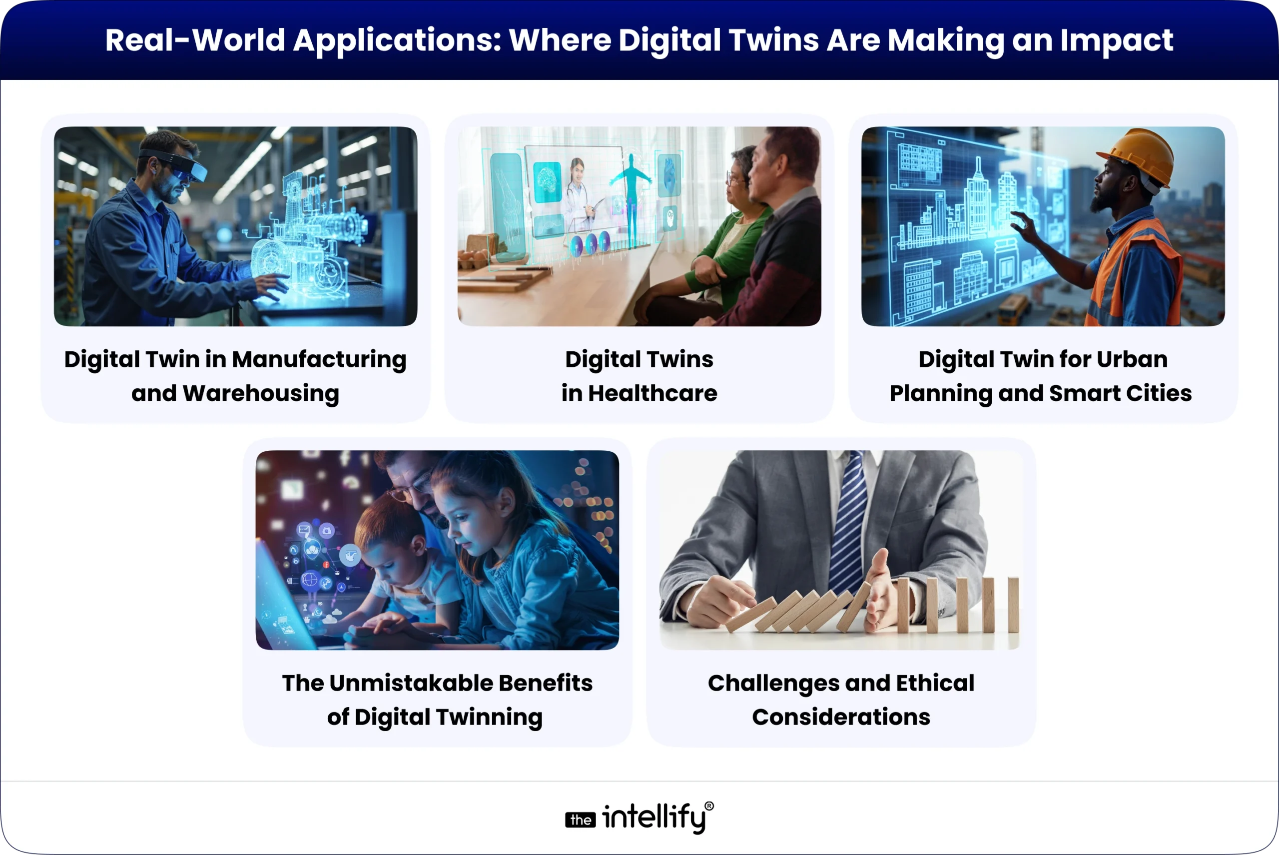 Real-World Applications: Where Digital Twins Are Making an Impact