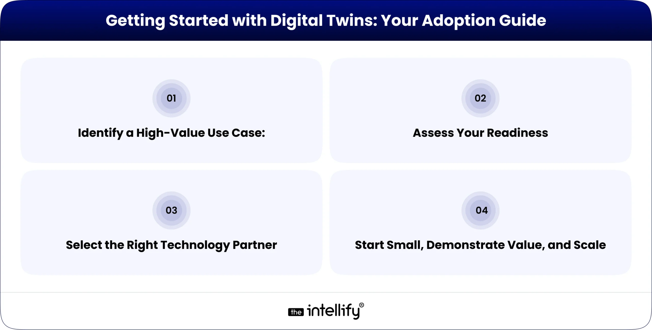 Getting Started with Digital Twins: Your Adoption Guide