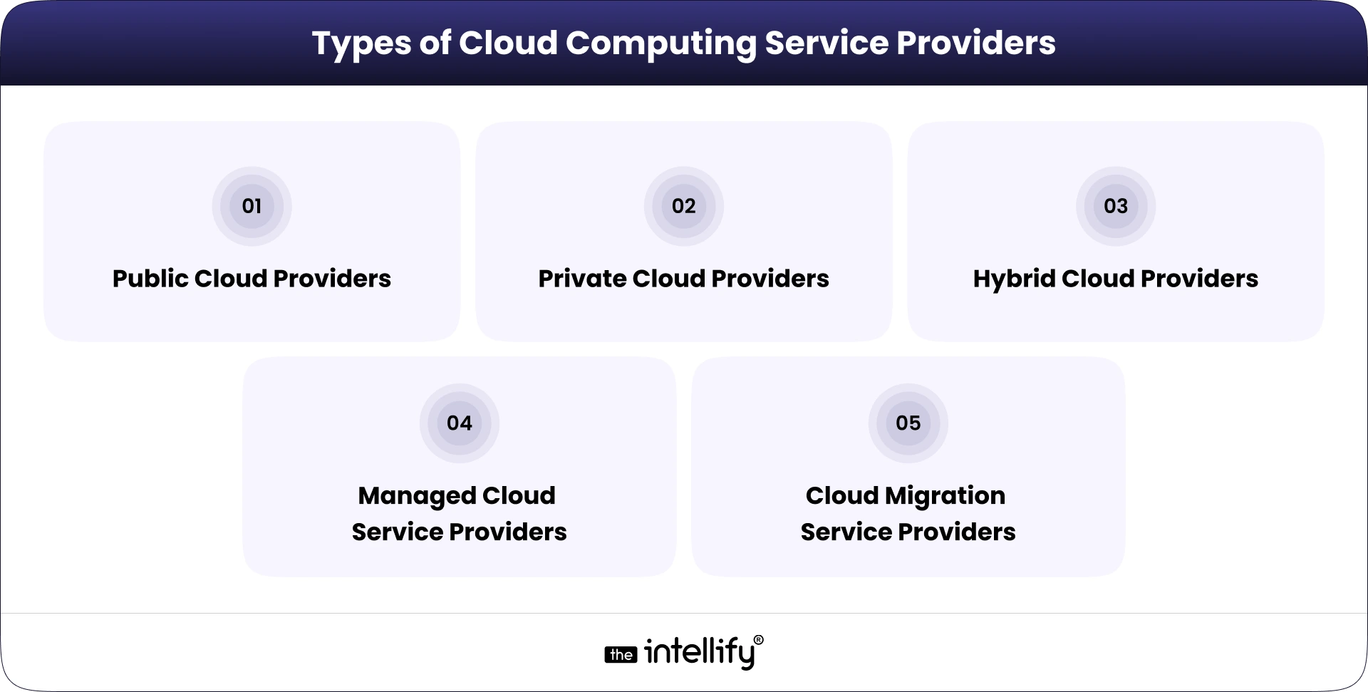 Types of Cloud Computing Service Providers