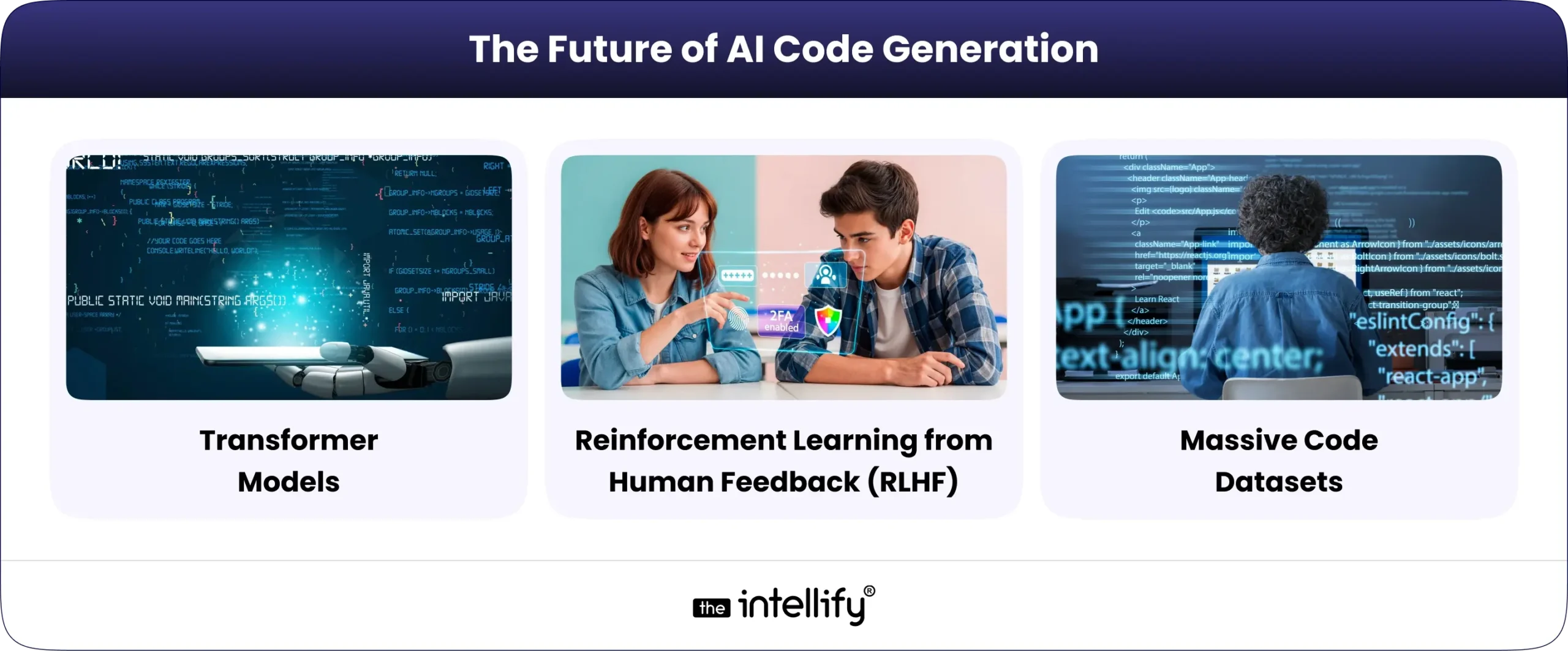 the Future of AI Code Generation