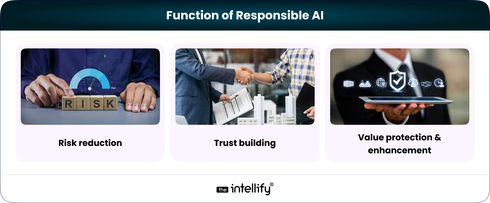 Function of Responsible AI