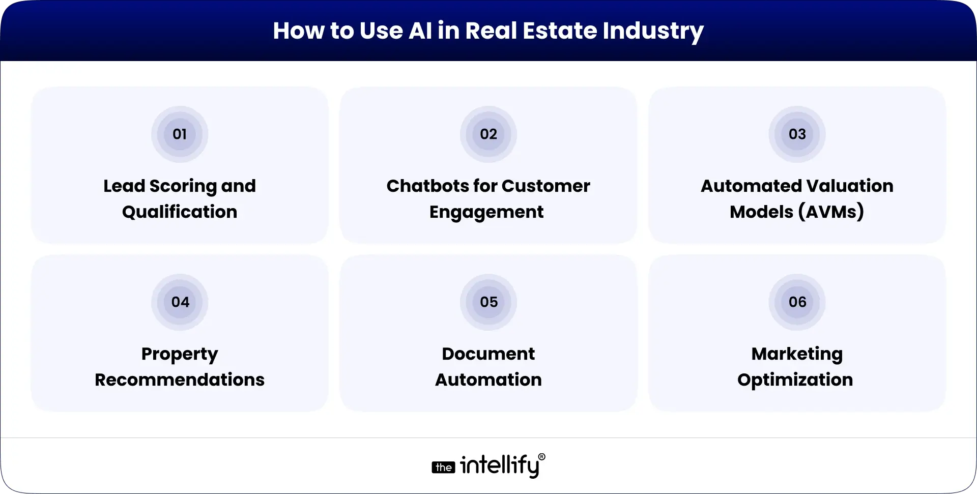 How to Use AI in Real Estate