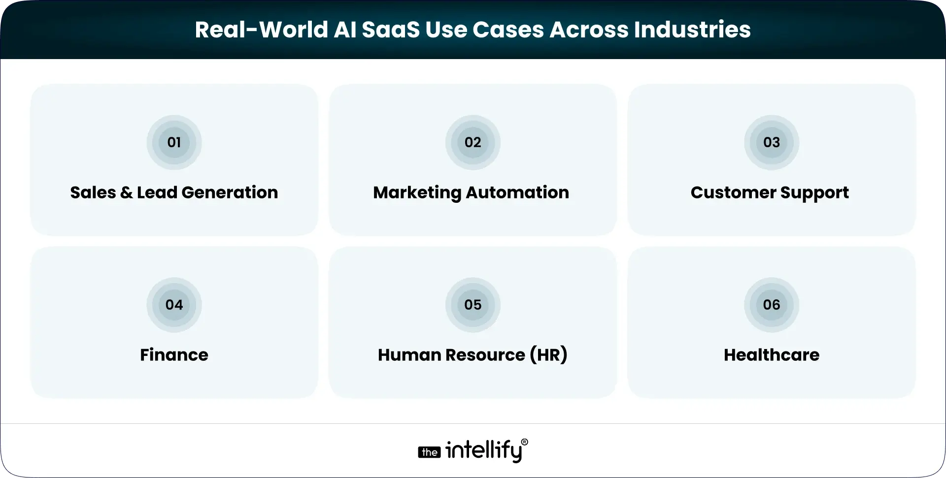 Real-World AI SaaS Use Cases