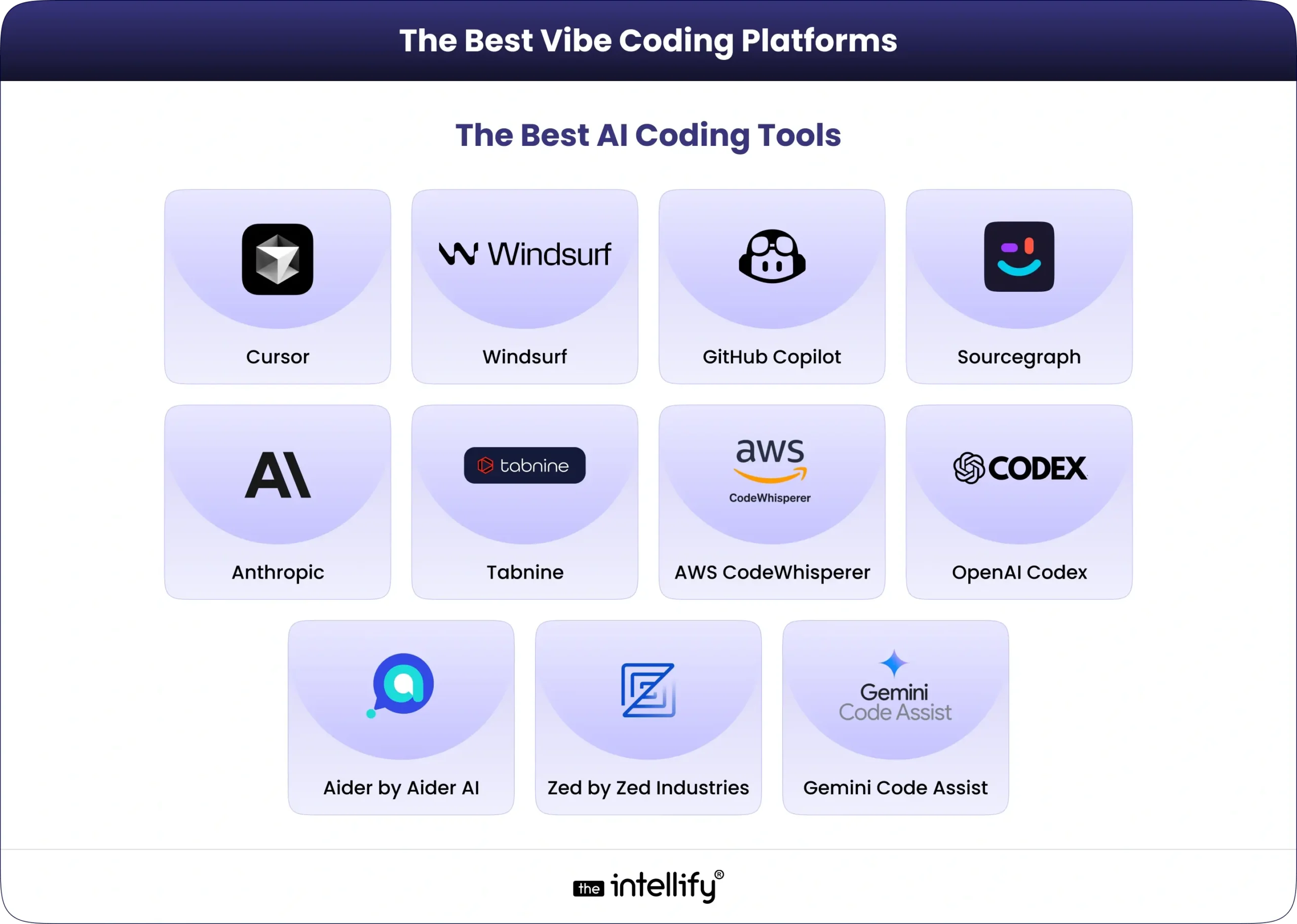The Best Vibe Coding Platforms For Professional Developers & Teams