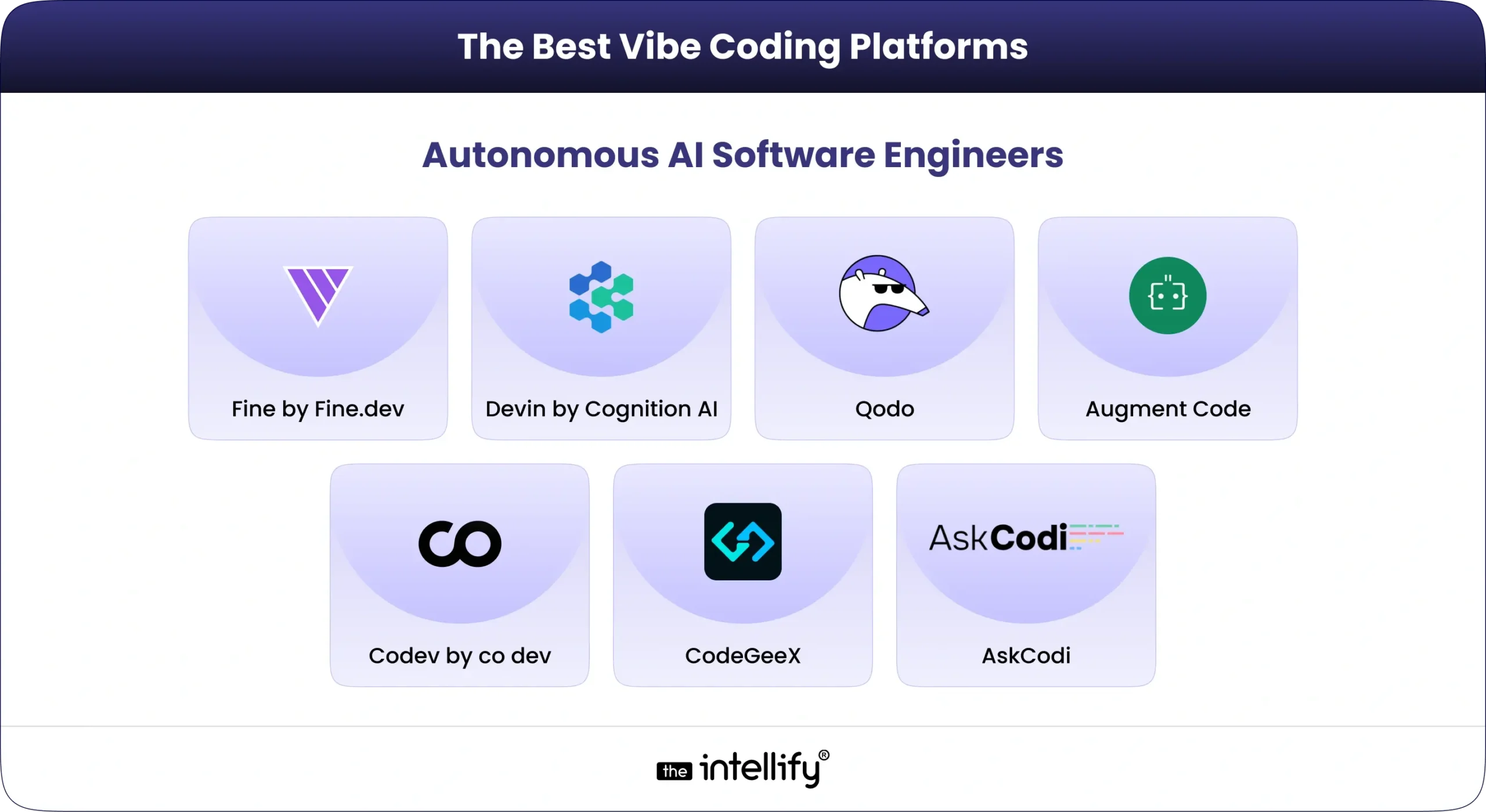 The Best Vibe Coding Platforms for Autonomous AI Software Engineers
